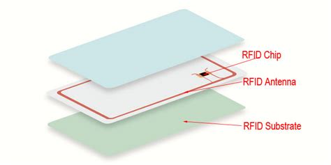 construction of rfid card|rfid card function.